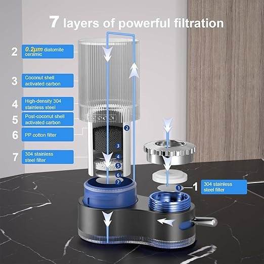 Water Filter Faucet - DMC Wholesale