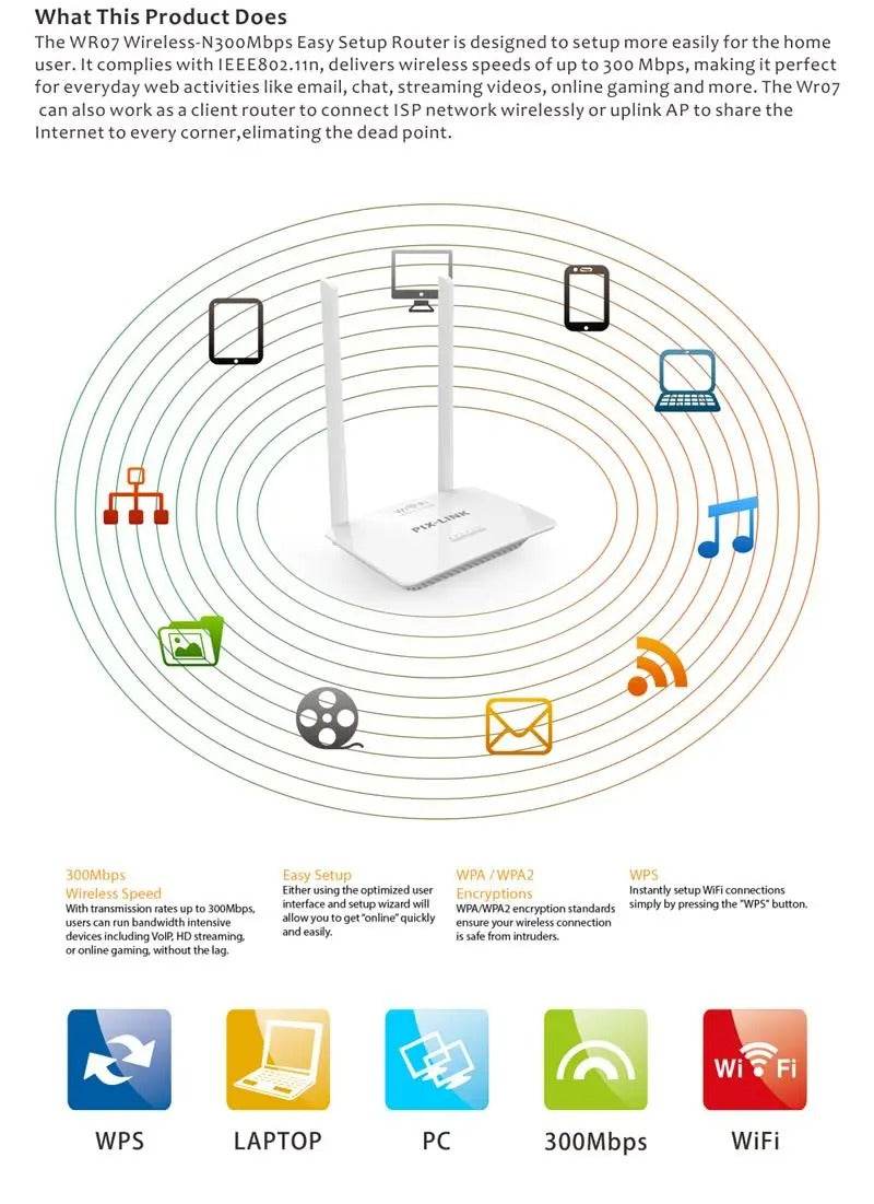 300Mbps WiFi Router (Not Sim Card Supported) - DMC Wholesale