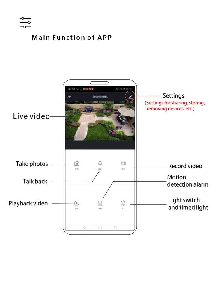 Solar Security Lights With WIFI Camera (100W) - DMC Wholesale