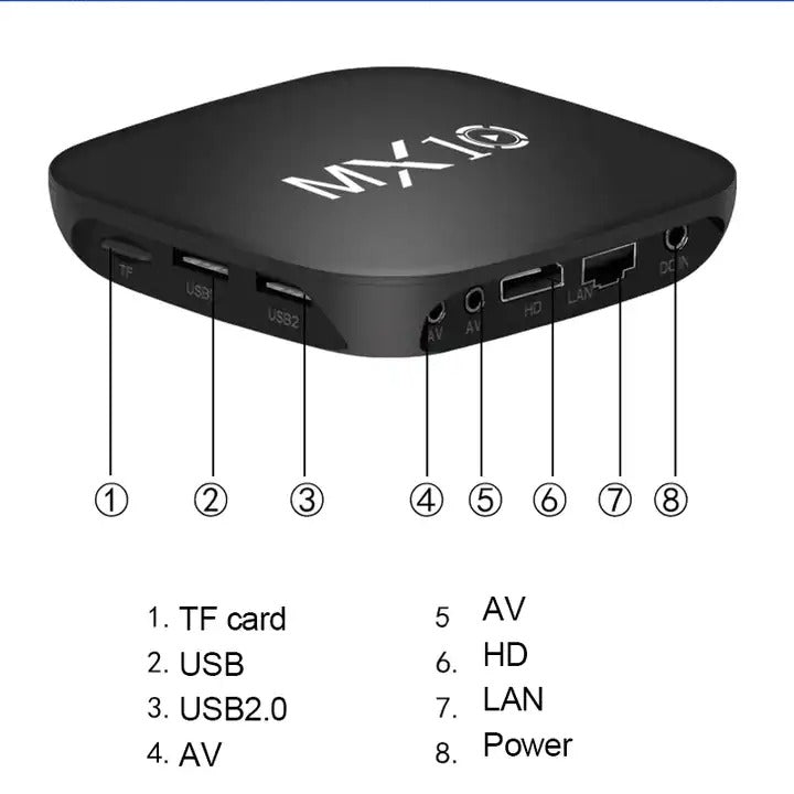 MX10 4K Android TV box ReceIver