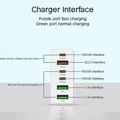 Multiport Mobile Super Fast Charger (160w)
