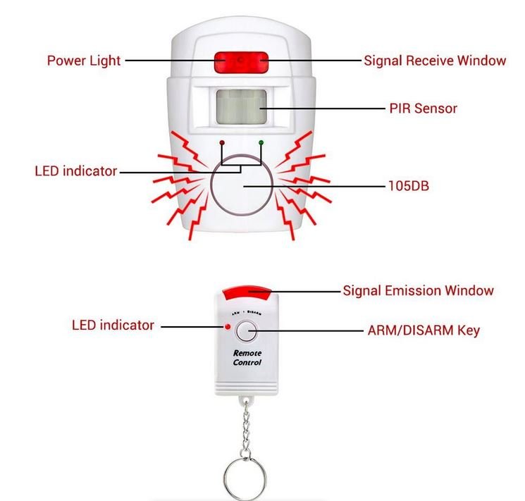 Sensor Alarm