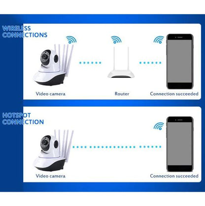 Two Way Audio Surveillance Indoor IP Camera