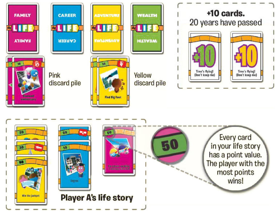 Life Adventures Card Game