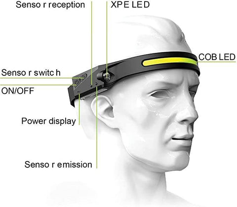 Rechargeable Induction Headlamp With All Perspectives - Alt View