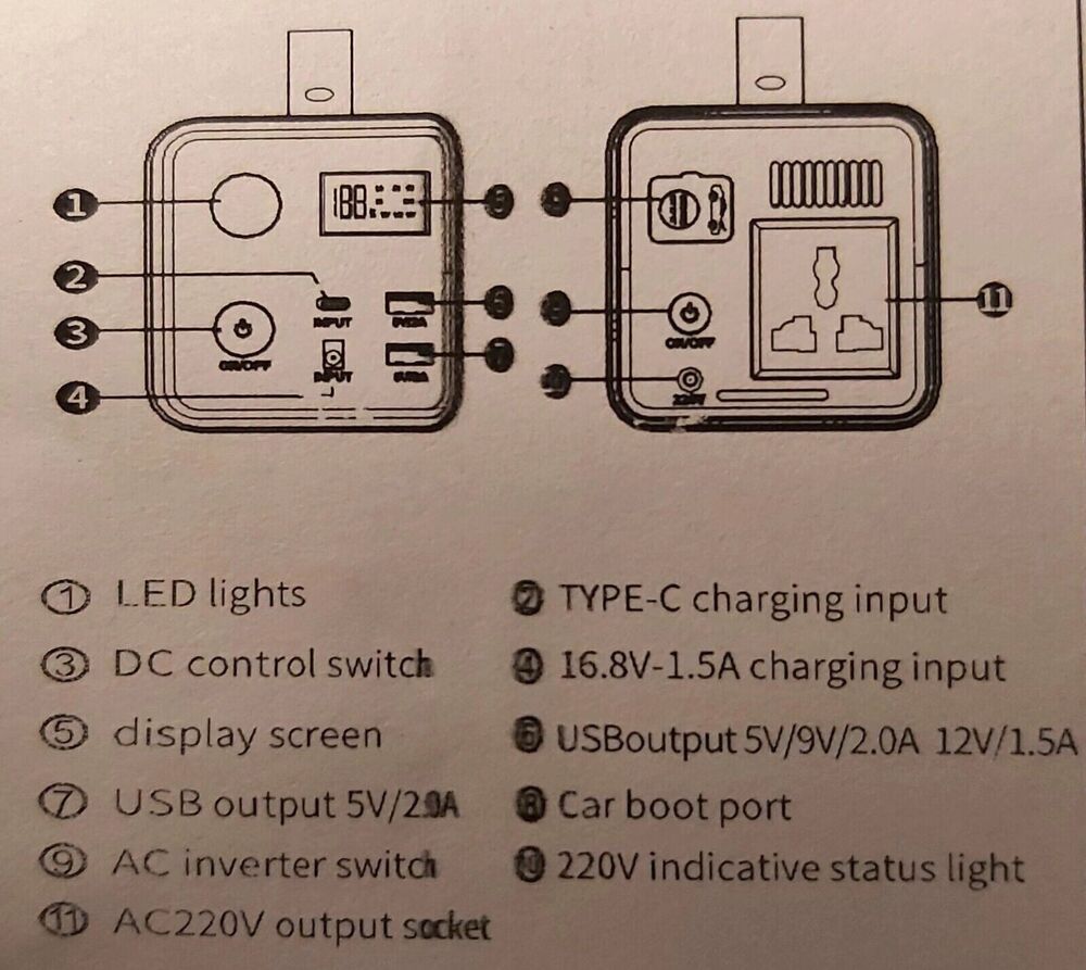 Portable Generator Power Station (68000mAh)(200W)